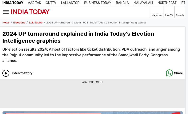 www.indiatoday.in   